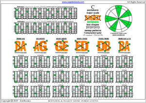 BAGED octaves C pentatonic major scale (3131313 sweep patterns) pdf